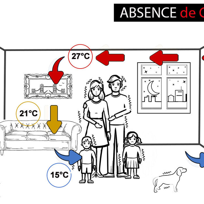 Comment sélectionner la puissance adéquate pour un radiateur électrique infrarouge ?